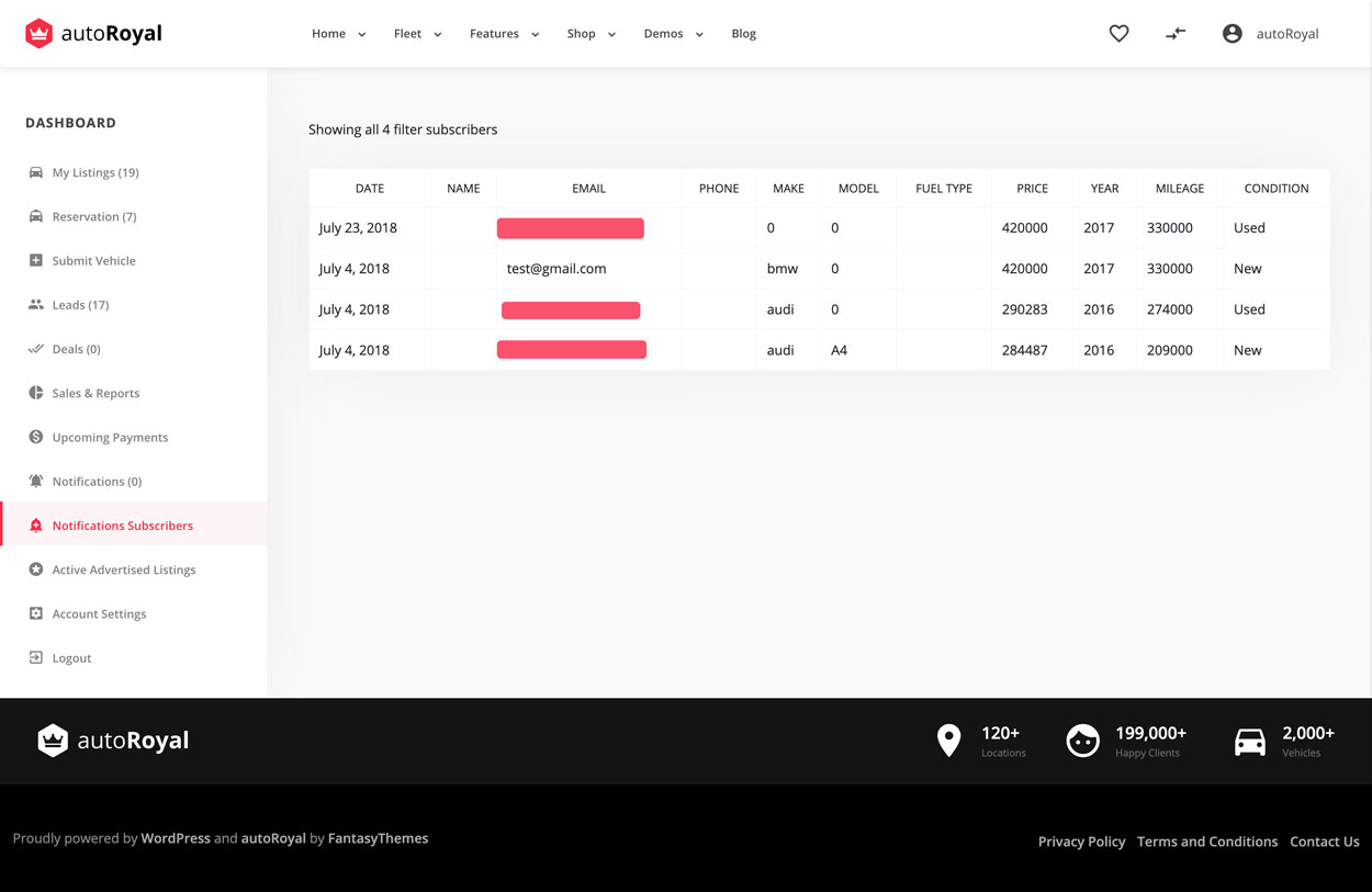 The filter subscriptions page, a table of subscribers with their contact details and the filter criteria they subscribed to.